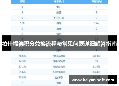 拉什福德积分兑换流程与常见问题详细解答指南