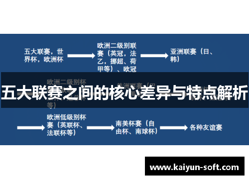 五大联赛之间的核心差异与特点解析 五大联赛之间的核心差异与特点解析
